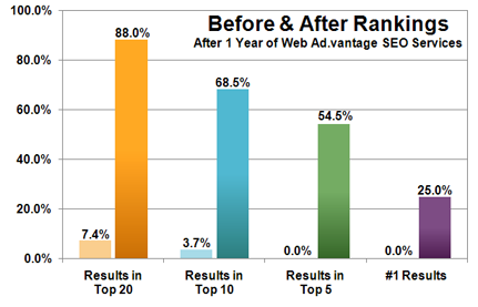 seo-before-and-after seo-before-and-after